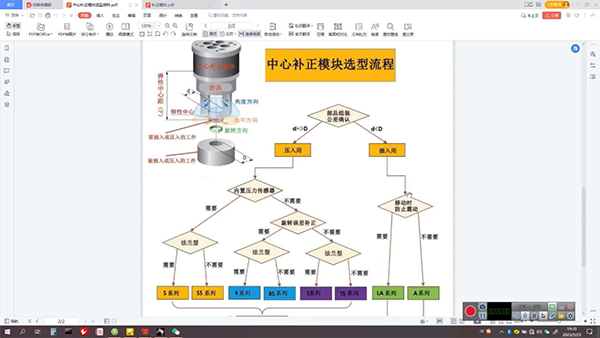 详细解析定心装置选型流程