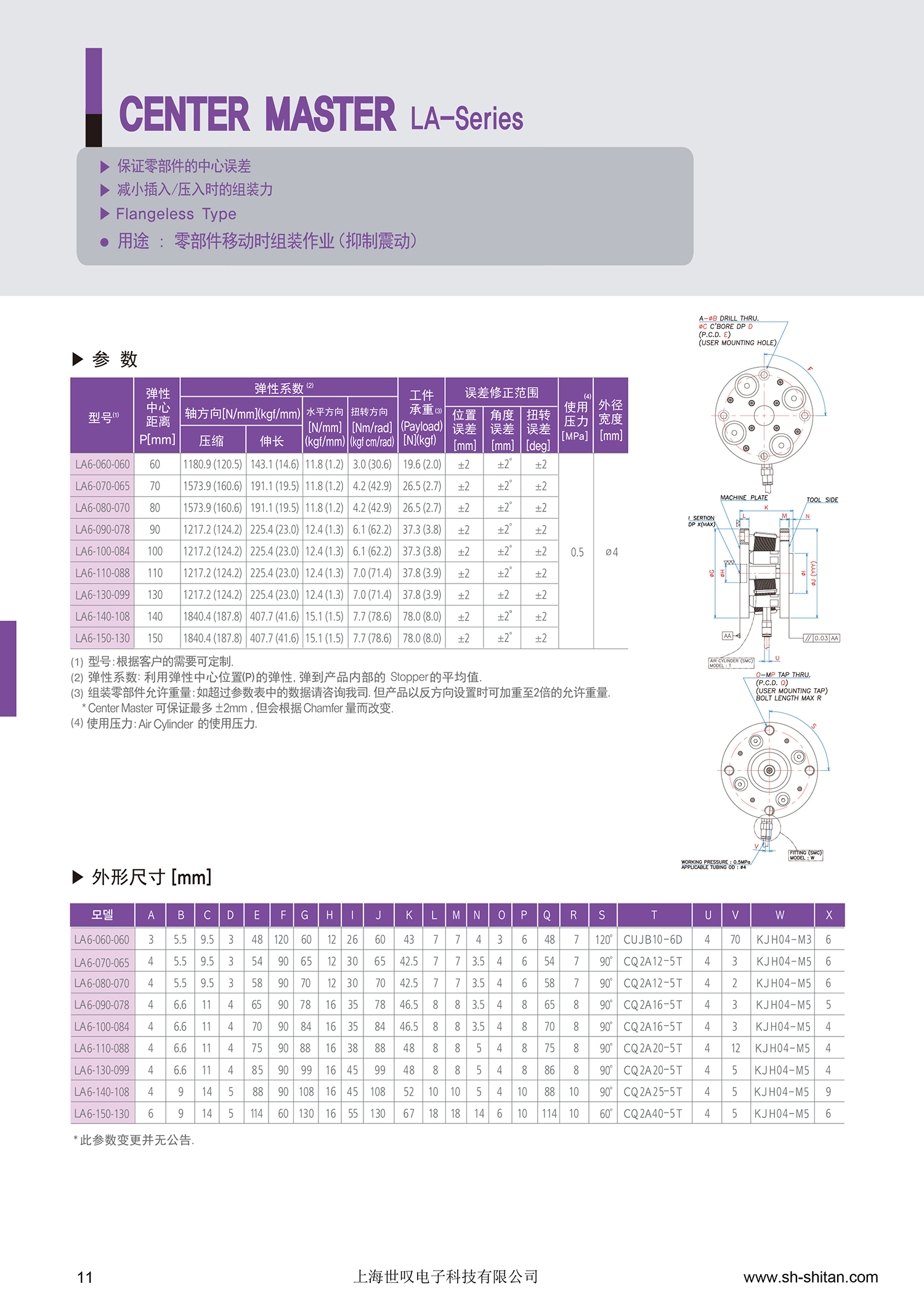 中心补正模块LA系列